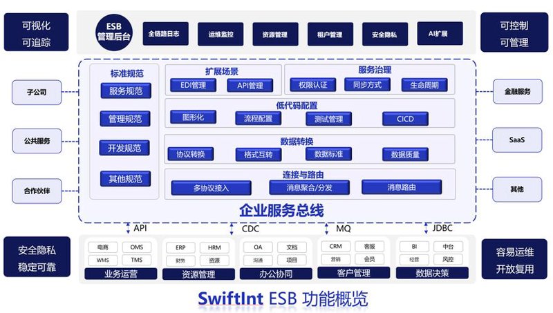 网络维护